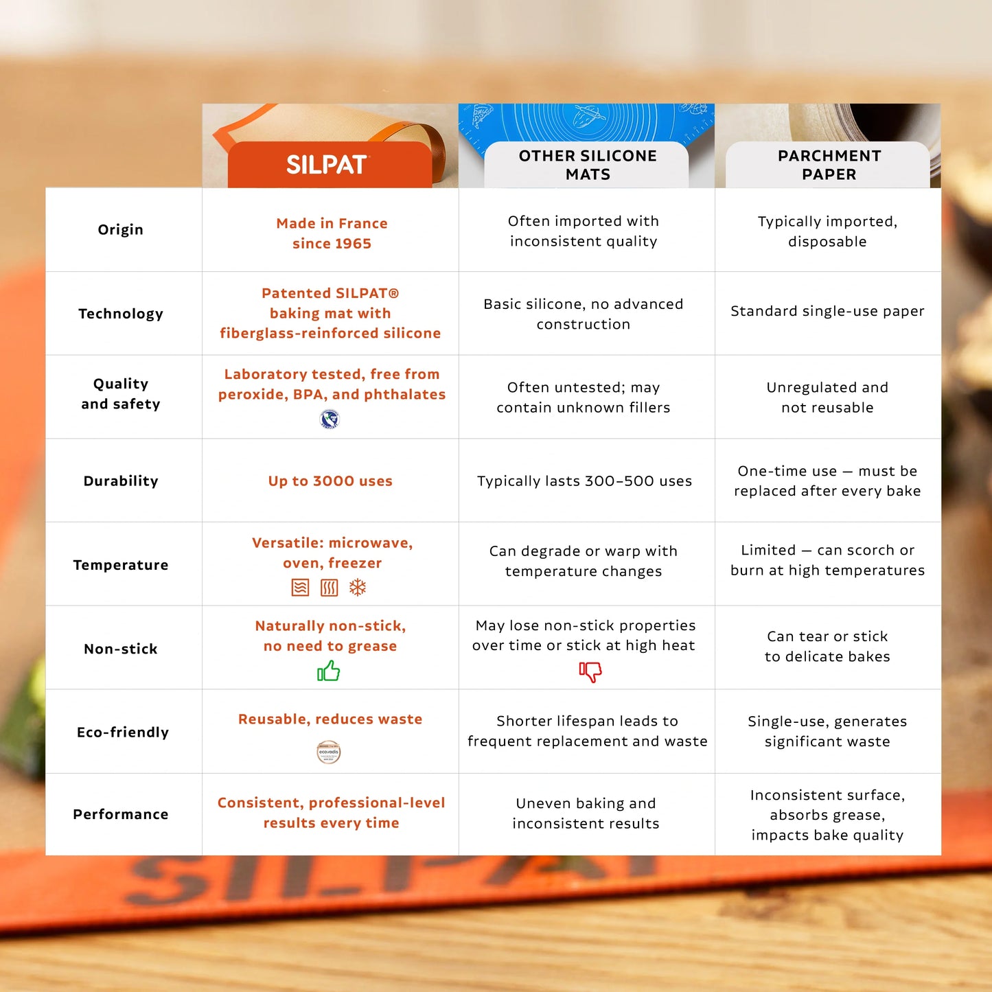 Silpat Toaster Baking Mat