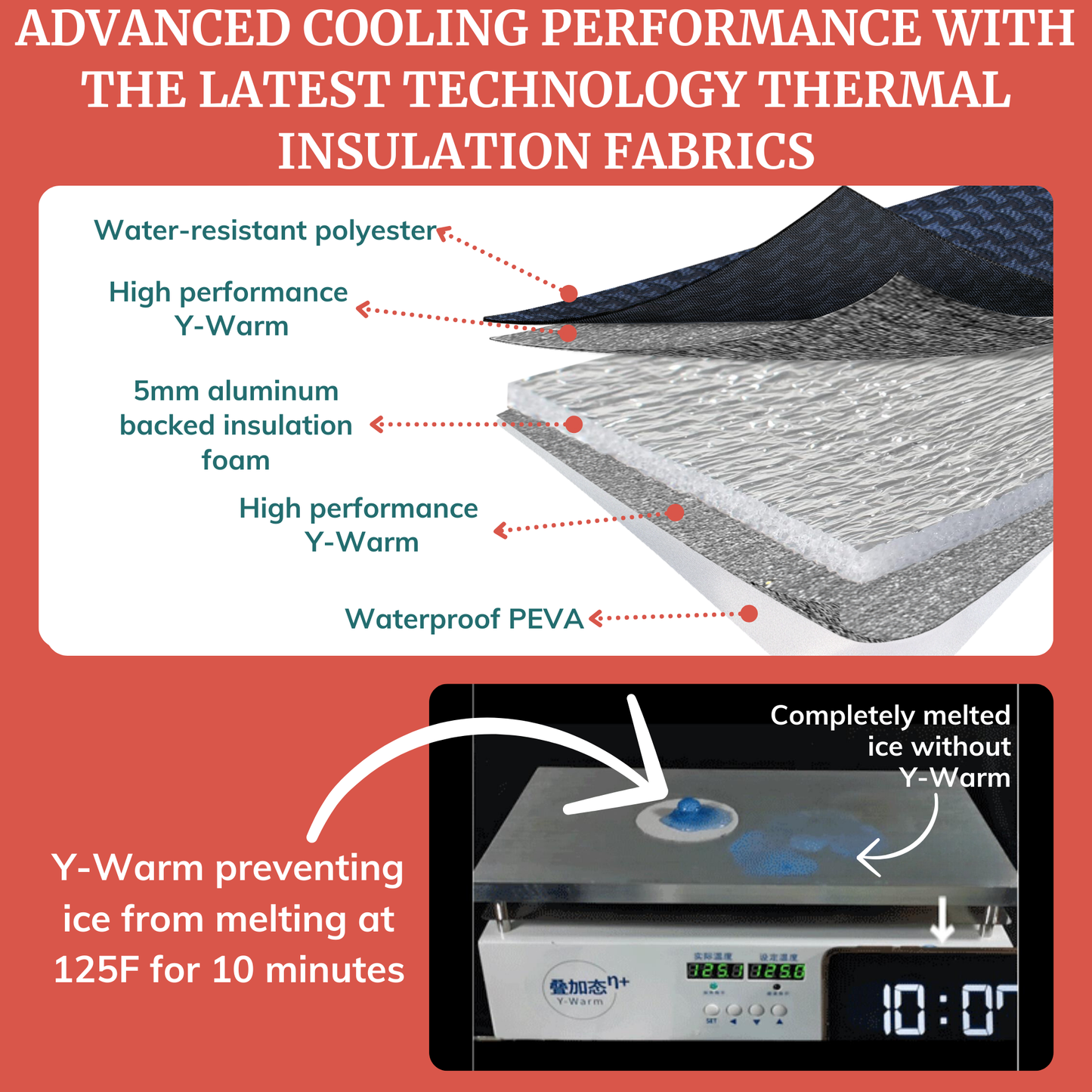 Breastmilk Cooler Bag - Roxwell