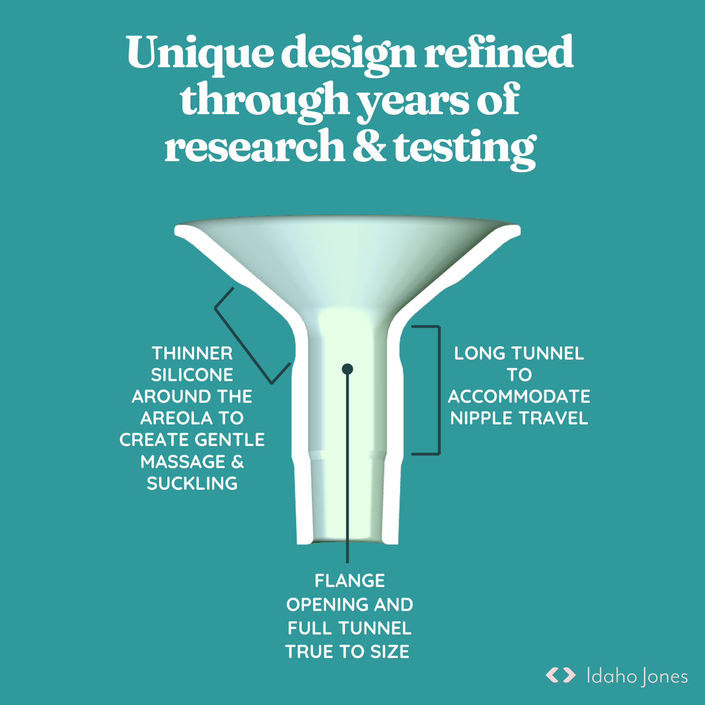 Silicone Breast Pump Flanges - Cushy