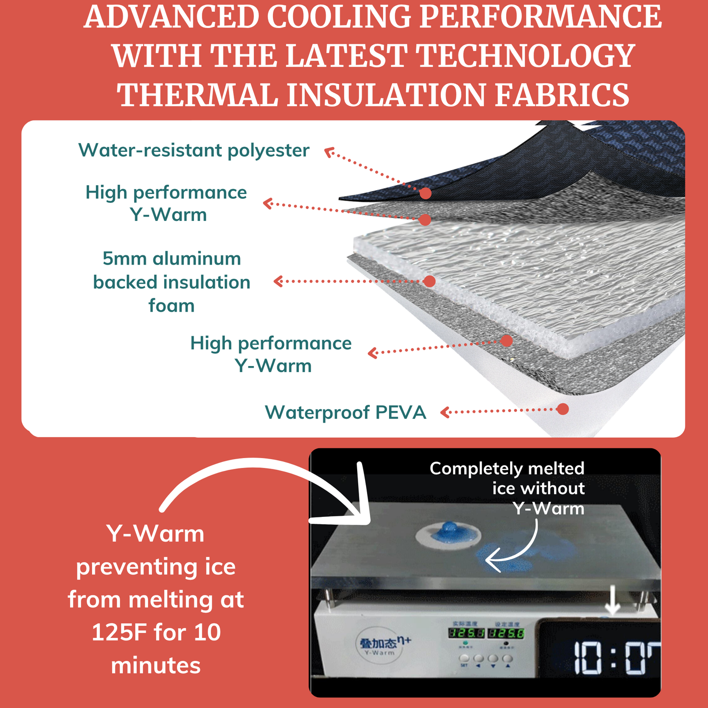 Wearable Breast Pump Bag with Cooler - Elsworth