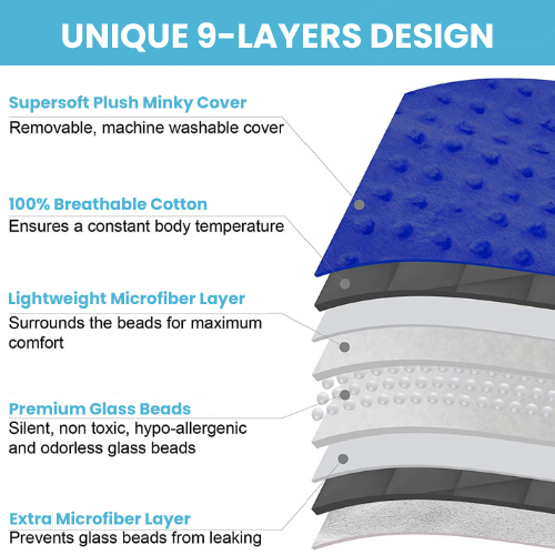 5 Lbs Weighted Blanket for Kids with Removable Cover - 36" x 48"