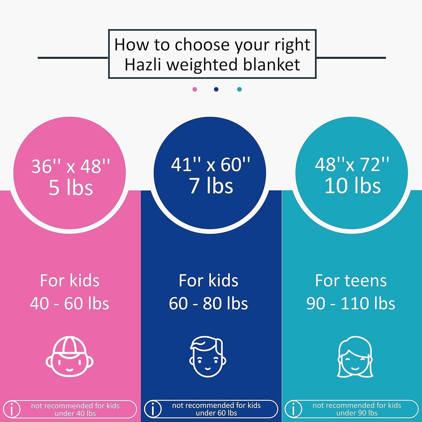 5 Lbs Weighted Blanket for Kids with Removable Cover - 36" x 48"