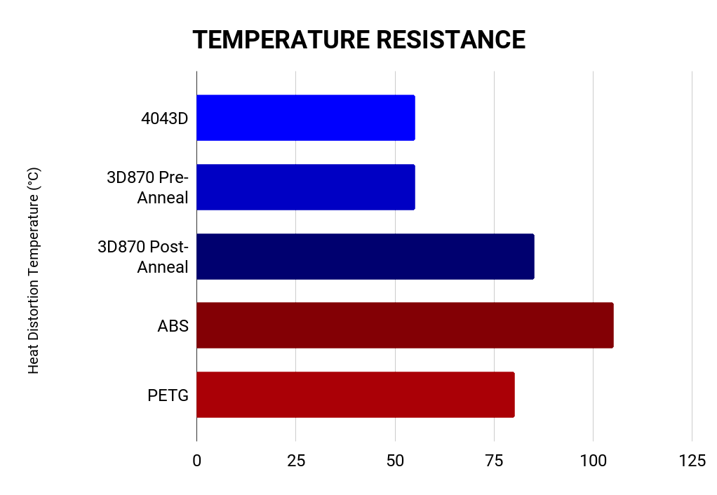 Neon Orange AF 1.75mm Tough Pro PLA+ Filament Made in the USA!